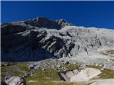 Parking Alpspitzbahn - Alpspitze